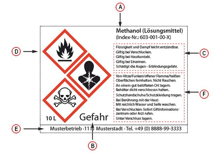 Gefahrstoffkennzeichnung | Avery Zweckform